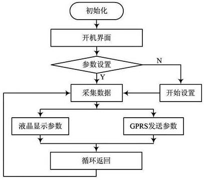 智能家居控制系統(tǒng)的主要功能