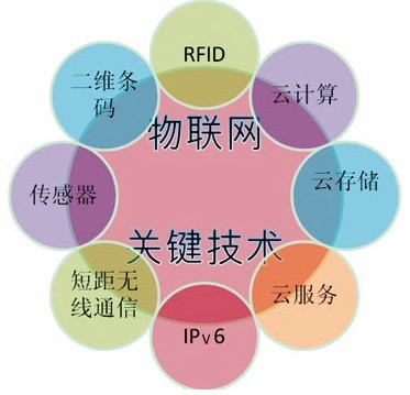 智能家居在建設智慧城市中的應用