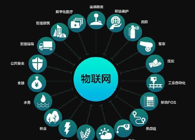 物聯(lián)網(wǎng)在我們的身邊無(wú)處不在，你真的了解它么？